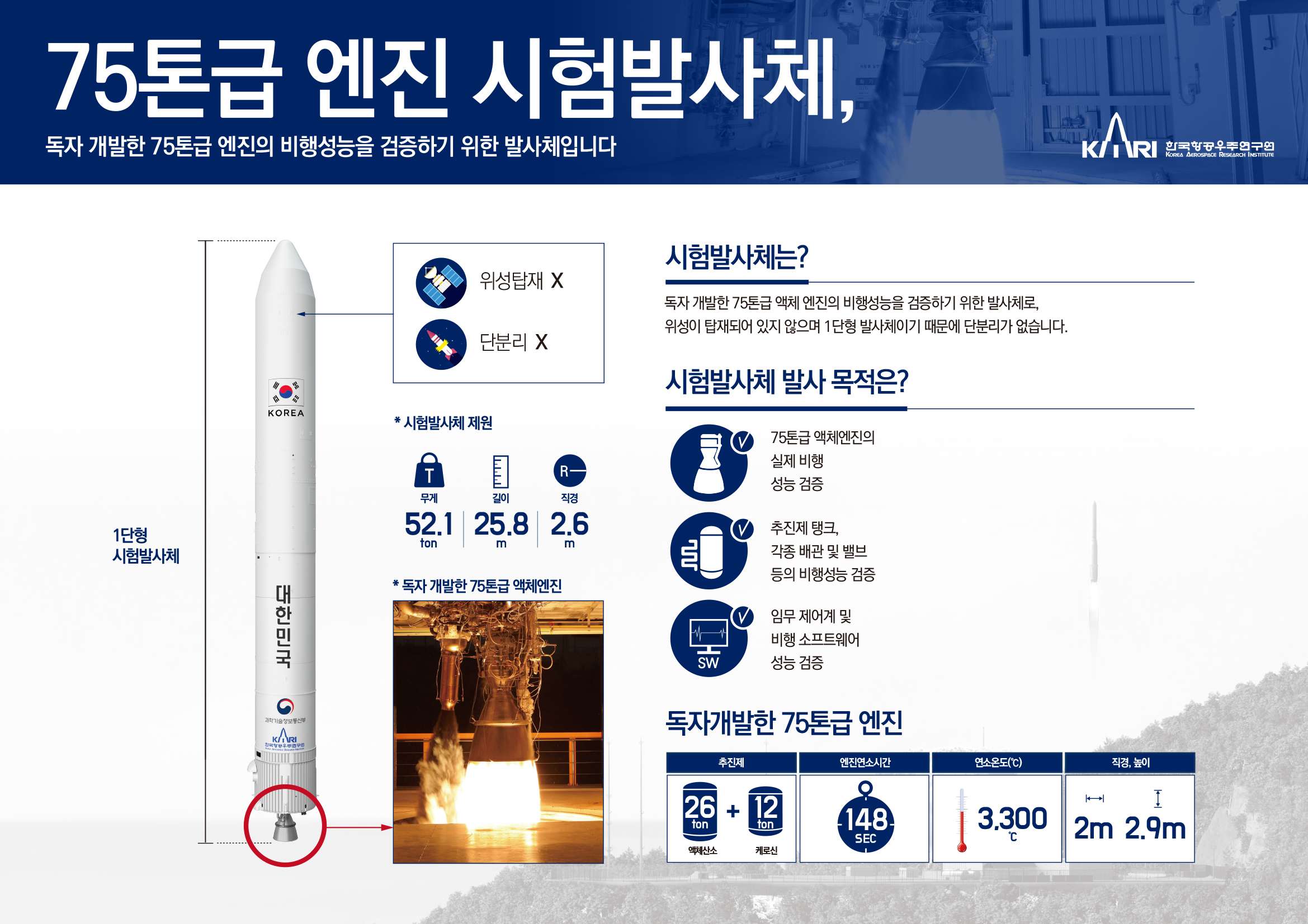 75톤급 엔진 시험발사체 인포 이미지