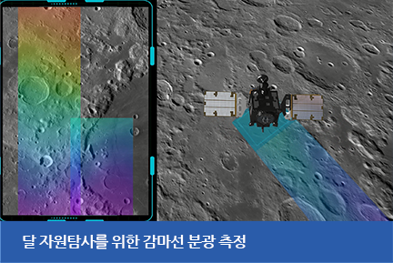 달 자원탐사를 위한 감마선 분광 측정