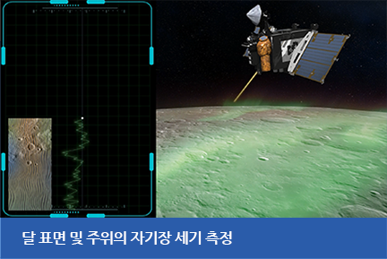 달 표면 및 주위의 자기장 세기 측정