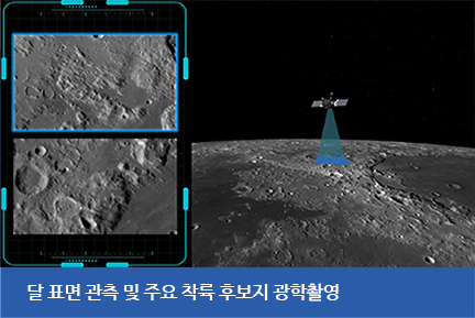 달 표면 관측 및 주요 착륙 후보지 광학촬영