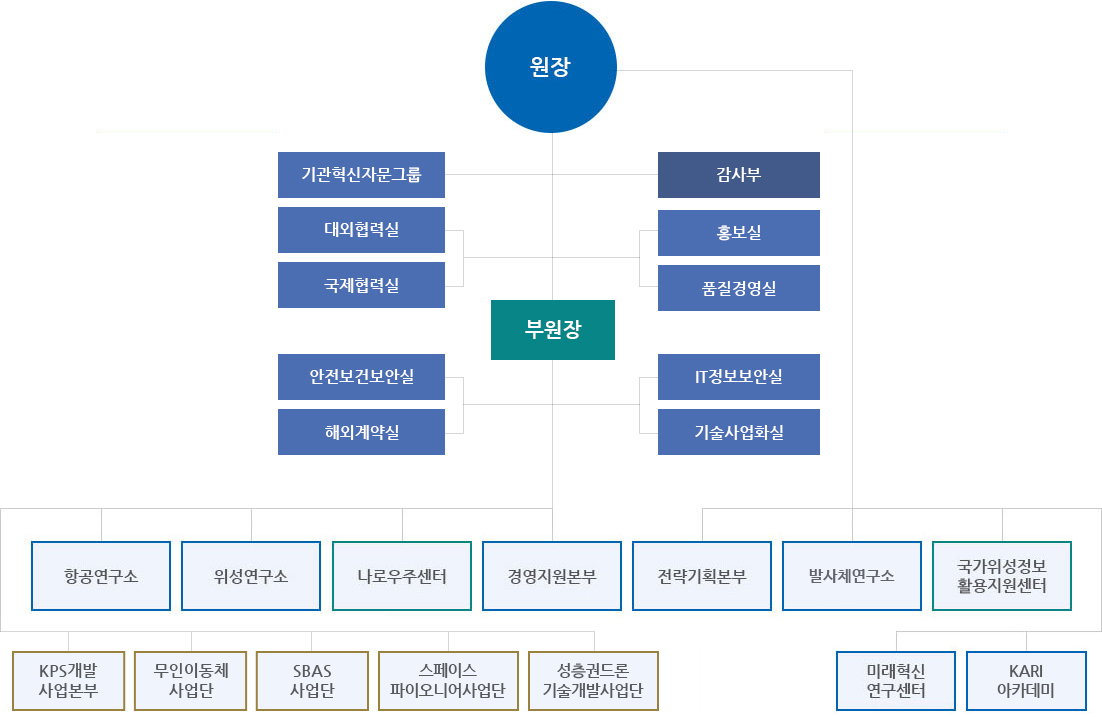 조직도 이미지