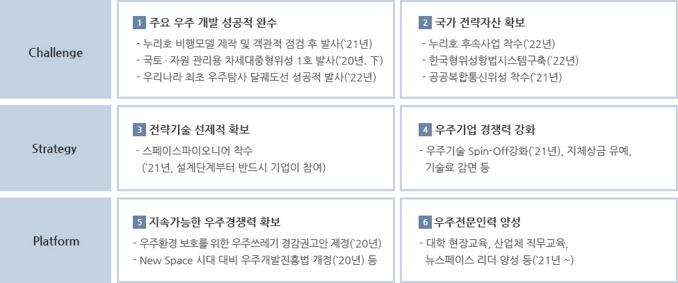 중점 추진전략 도식화 이미지