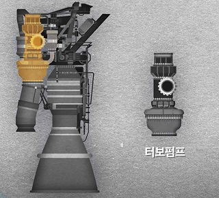 액체엔진 구성 터보펌프 이미지