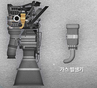 액체엔진 구성 가스발생기 이미지