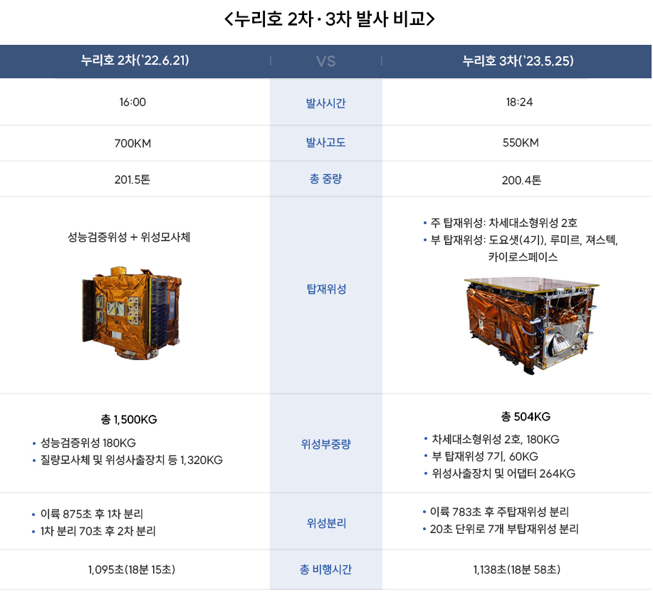 자세한 내용은 아래 내용 참조