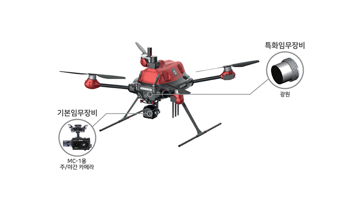 공공안전활용 무인기