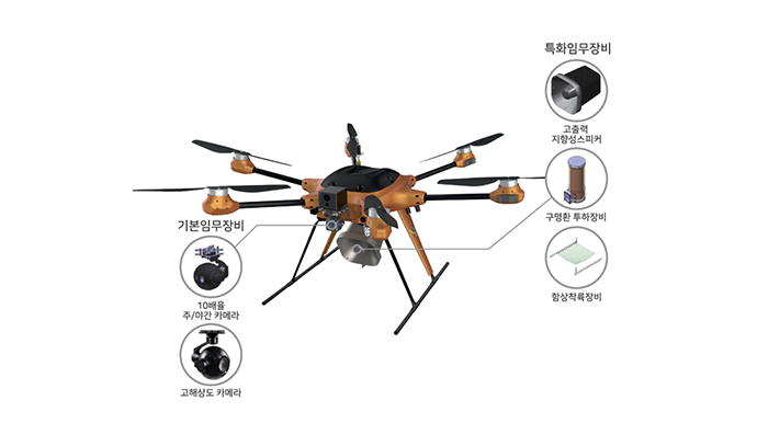 공공안전활용 무인기