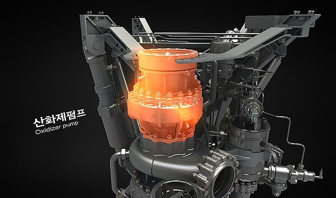 누리호 엔진의 산화제펌프 위치를 강조한 3D 도식 이미지. 펌프가 주황색으로 하이라이트 처리되어 있으며 '산화제펌프 Oxidizer pump' 라는 설명이 보인다.