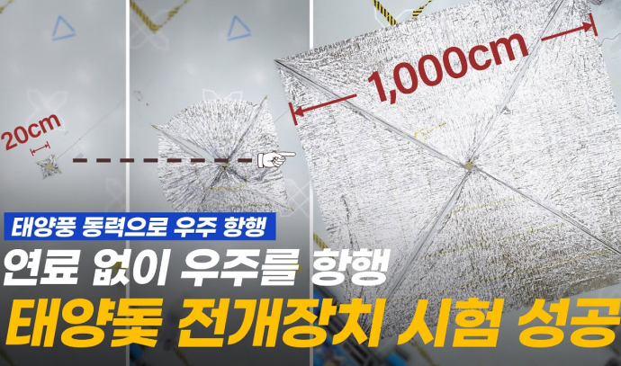 왼쪽에서 오른쪽으로 태양돛(solar sail)이 점차 펼쳐지는 과정을 나타낸 이미지. 20cm 크기의 초기 상태에서 시작해 1000cm까지 확장되는 모습이 시퀀스로 구성되어 있으며, 하단에는 '태양풍 동력으로 우주 항행, 연료 없이 우주를 향행, 태양돛 전개장치 시험 성공'이라는 문구가 강조되어 있다.