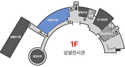 1층 단면도 : 상설전시관 위치 표시 이미지