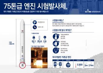 75톤급 엔진 시험발사체 인포 [이미지]