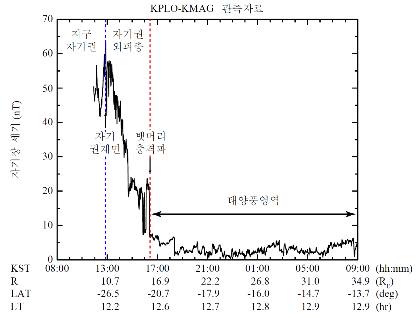 달사진3