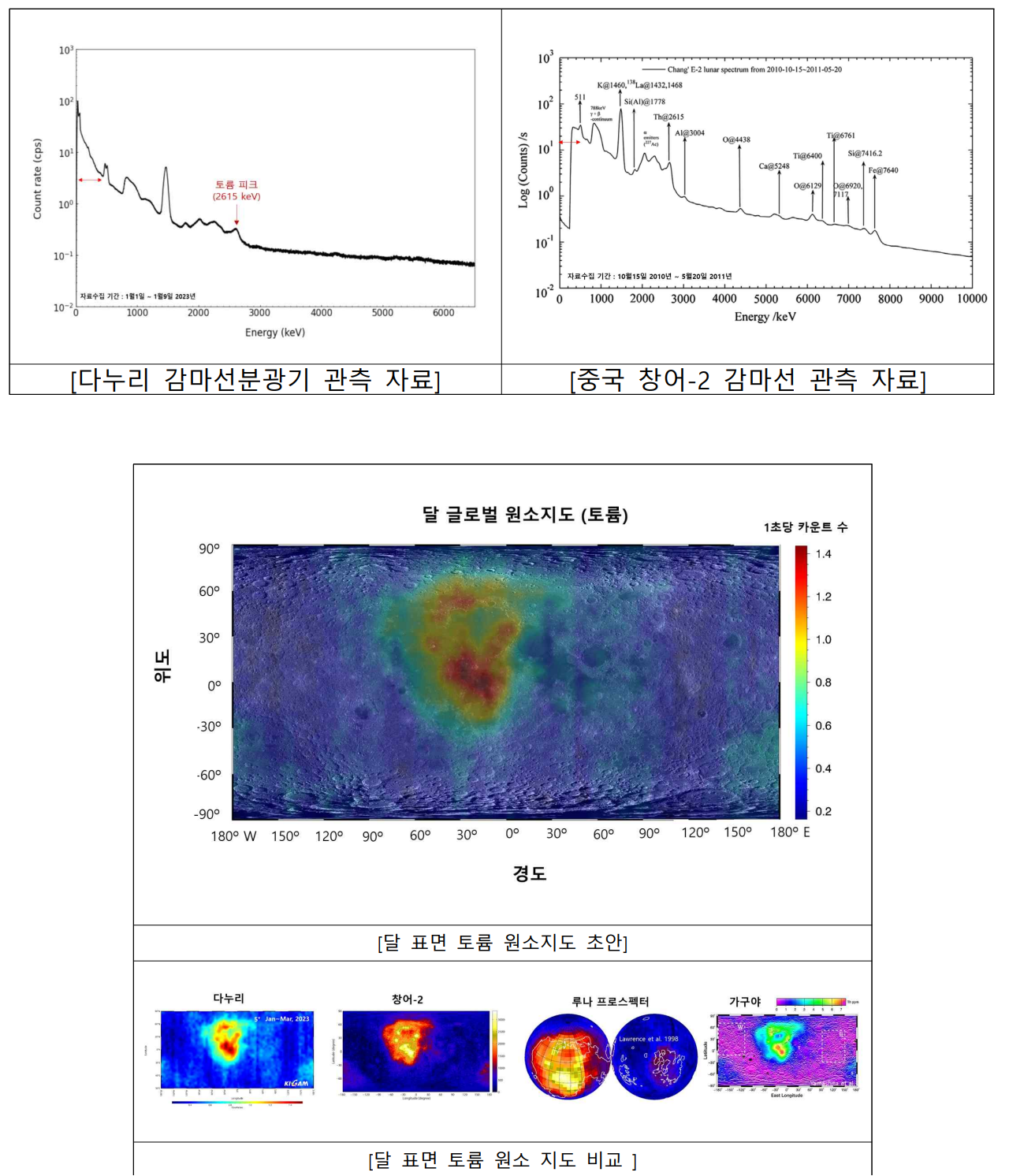 감마선분광기