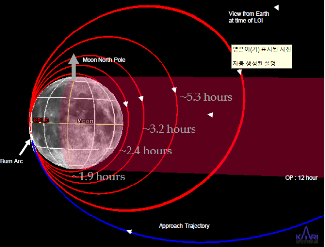 KPLO’s Lunar Entry Orbit4